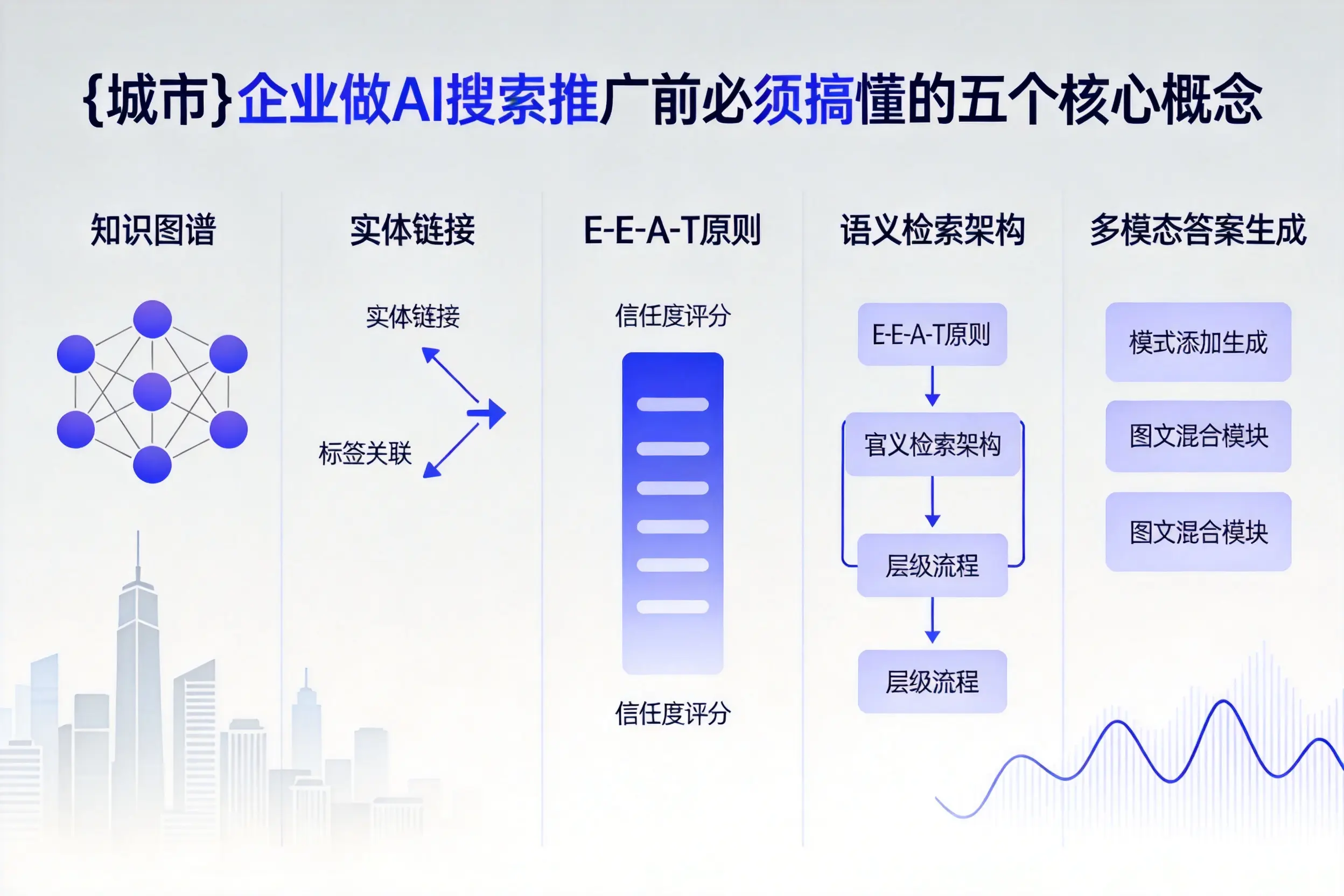 向阳企业做AI搜索推广前必须搞懂的五个核心概念