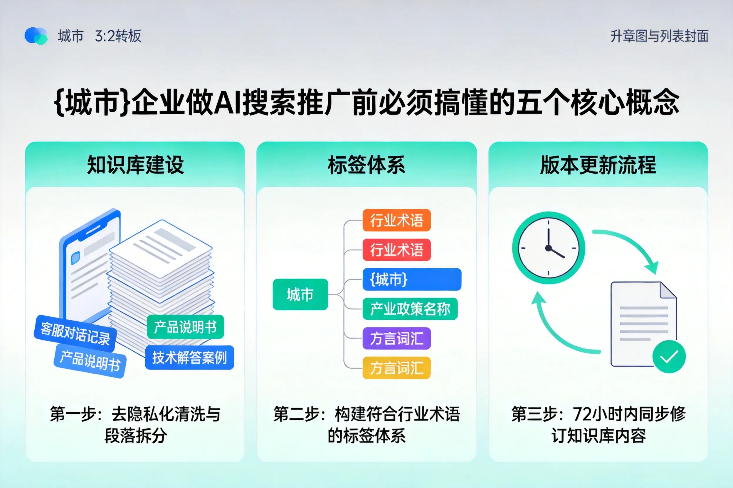 向阳企业做AI搜索推广前必须搞懂的五个核心概念